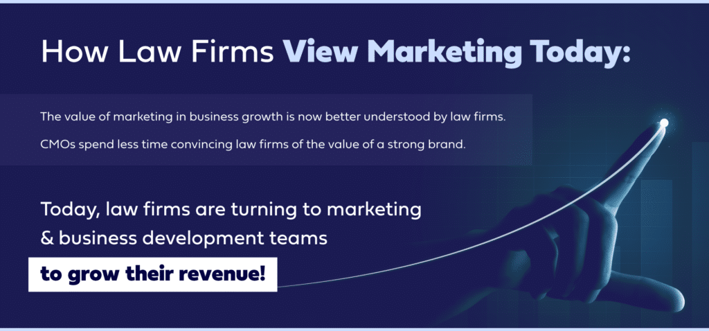 How firms view marketing
