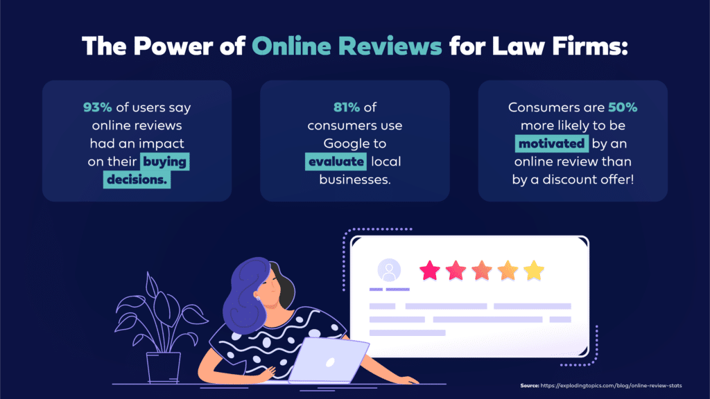 The power of Online Reviews