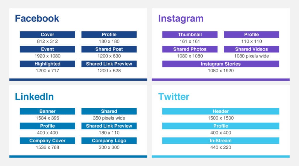 Social media image sizes