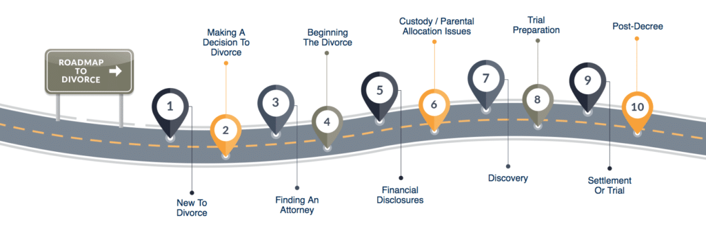 roadmap to divorce creative asset