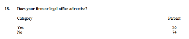 Florida Bar Membership Opinion Survey Results Advertising Marketing Law Firms