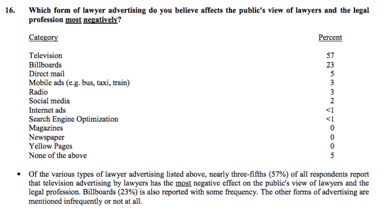 Florida Bar Membership Opinion Survey Results Advertising Marketing Law Firms