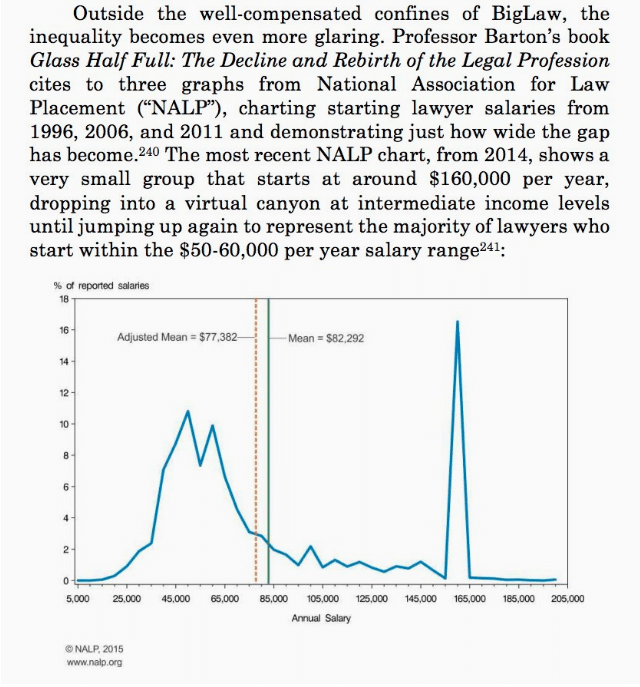 legal salary gap chart