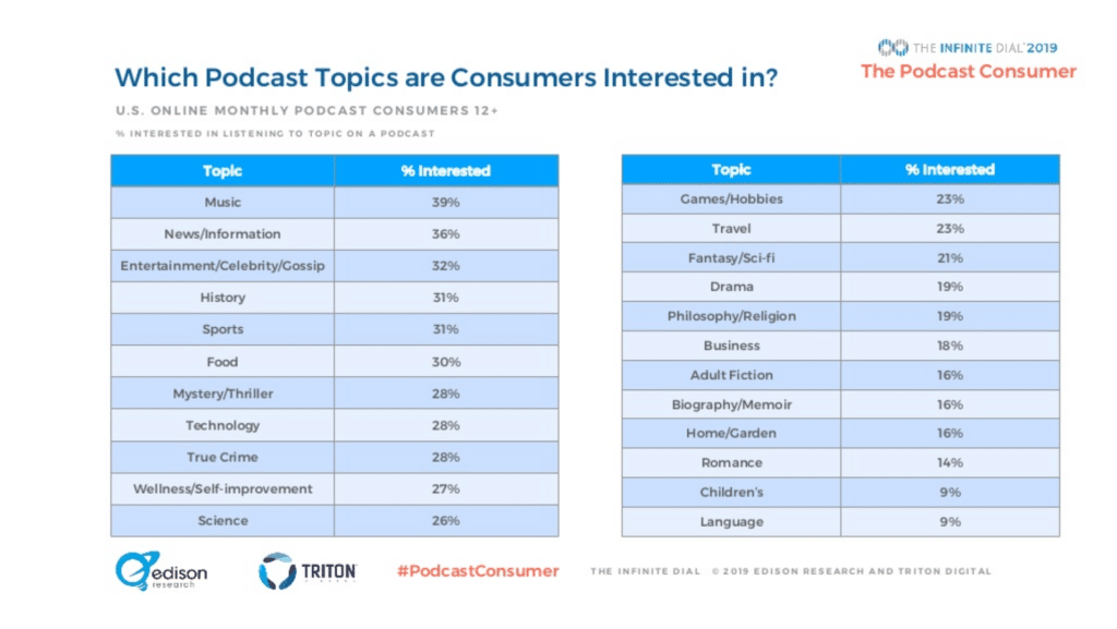 Podcast topics