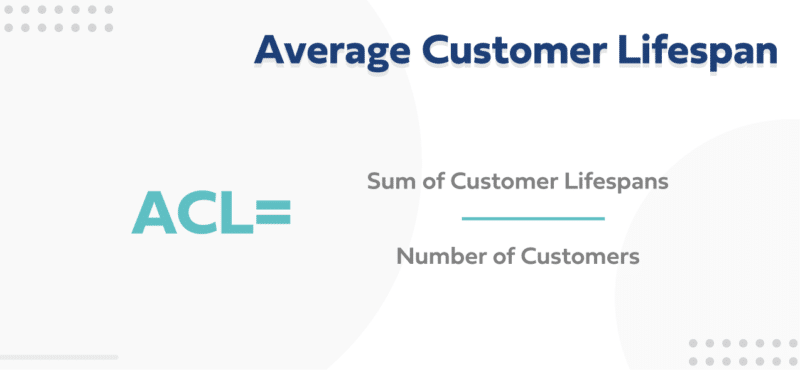 Customer lifespan calculation