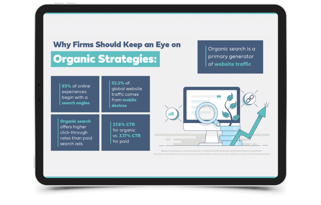 Organic strategies 