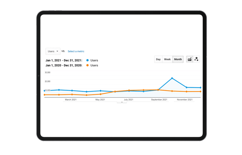 year to year comparison seo metrics