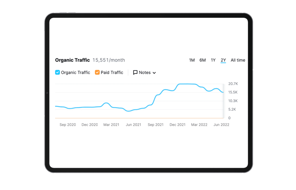 2 year seo growth comparison