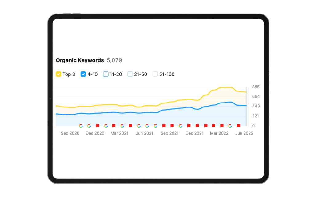 increase in organic keywords 