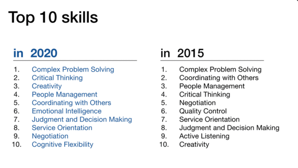 Top 10 skills in 2020