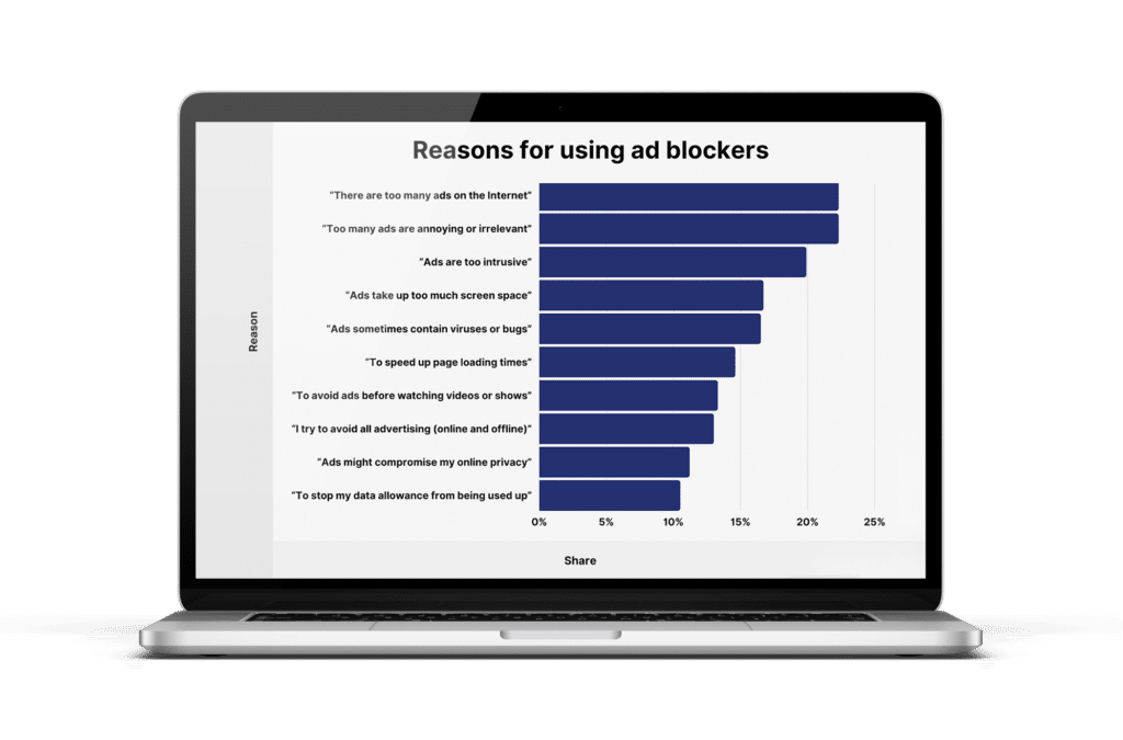 Poll: Reasons For using Ad blockers 