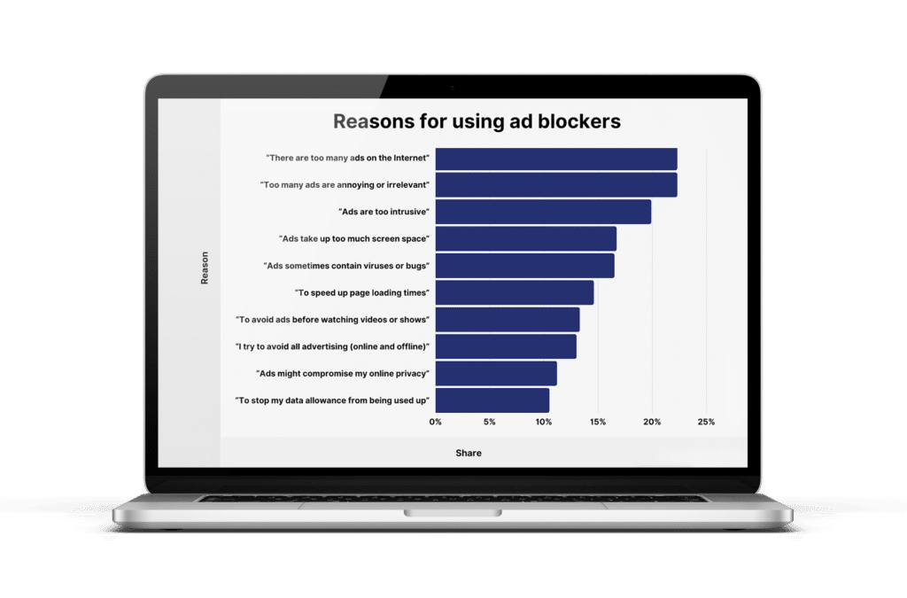 Poll: reasons for using ad blockers