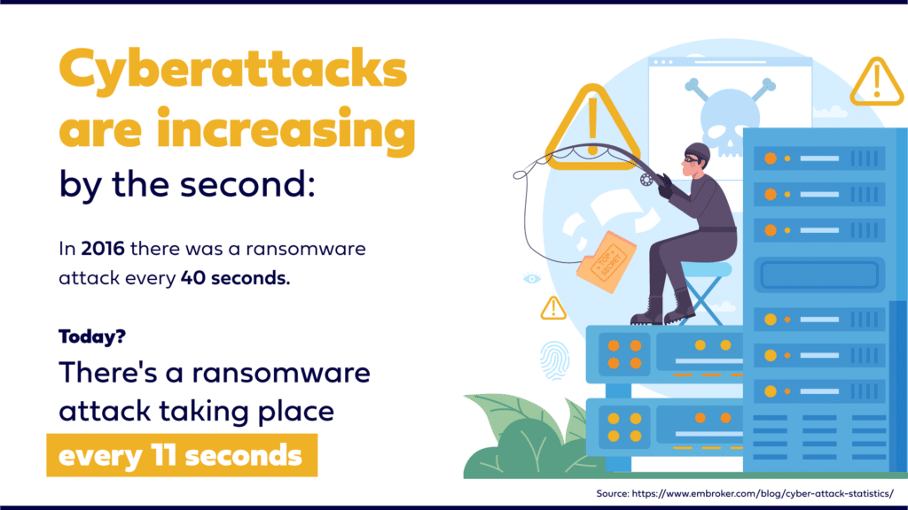 Ransomware Attack Frequency 