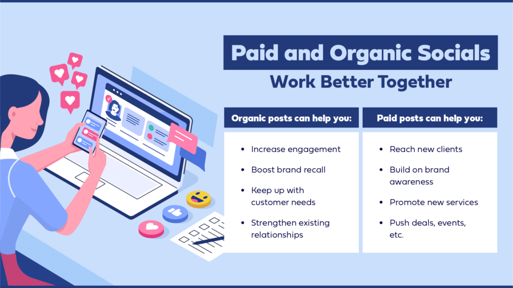 Paid & organic working together