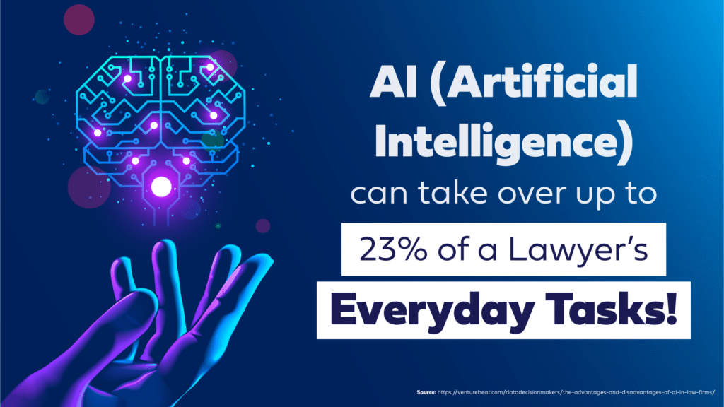 Ai can take over 23% of lawyers everyday tasks