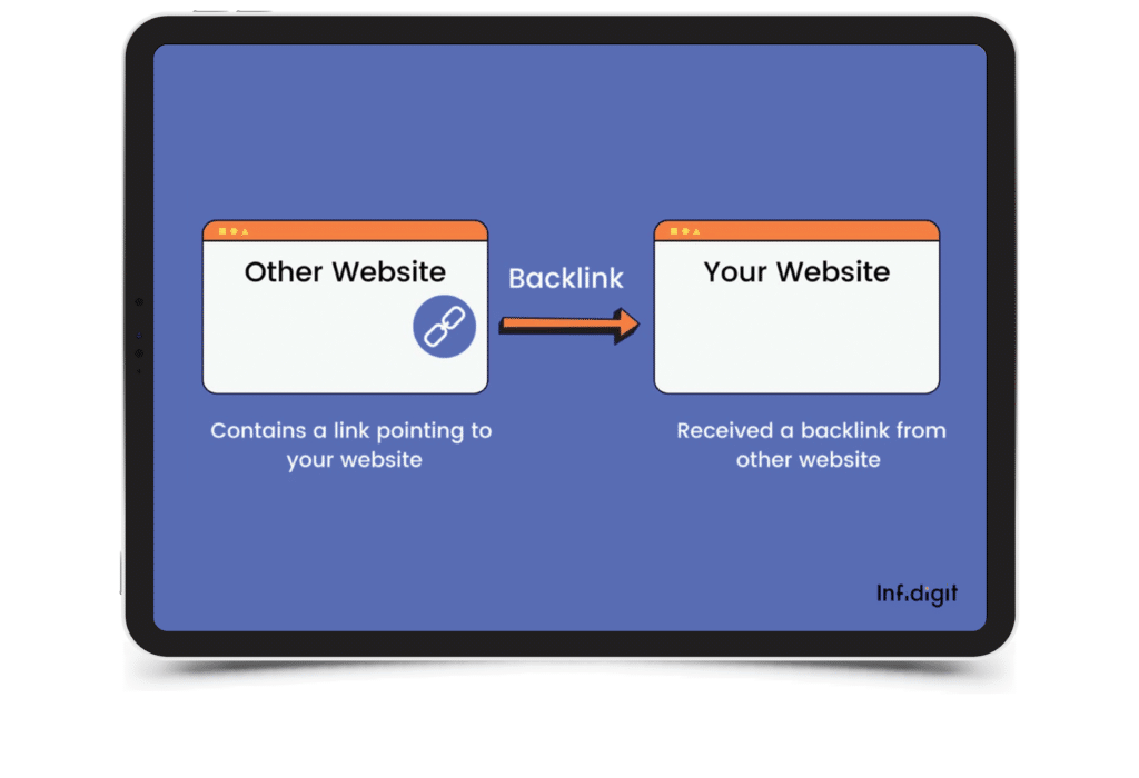 Backlink explanation