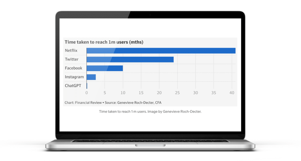 Graph- How long did ChatGPT (OpenA.I) take to reach 1M users 