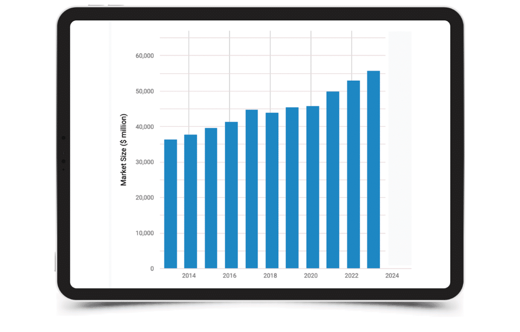 Market size bar graph