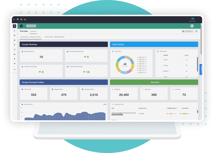 Modern business analytics dashboard with key metrics and trends displayed on a computer screen.