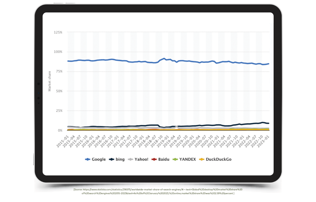 Global search engine market graph