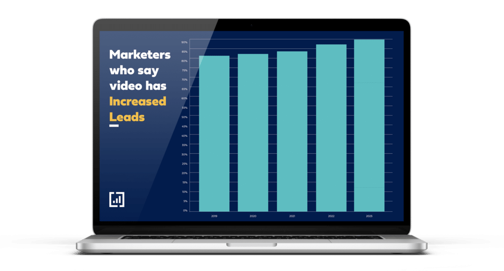 Video marketing growth
