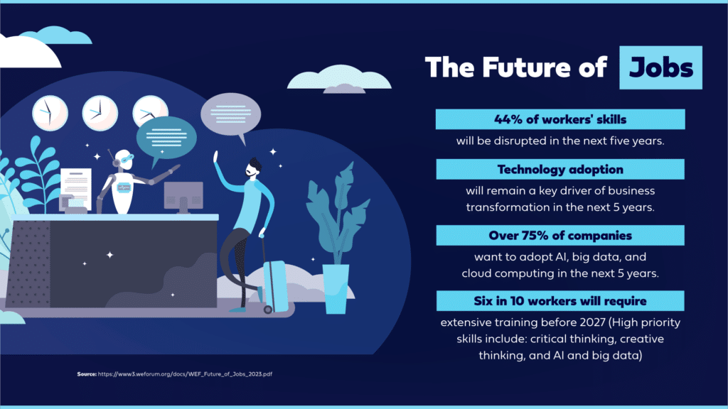 Future job trends illustration