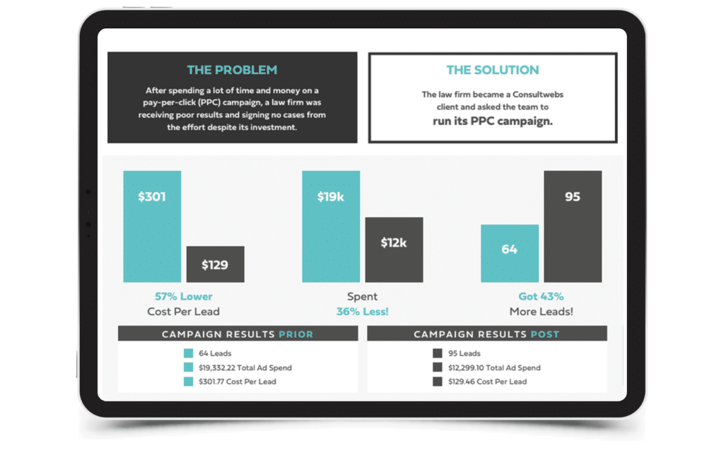 Ppc efficiency improvement