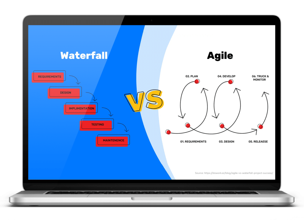 Waterfall vs agile marketing strategies