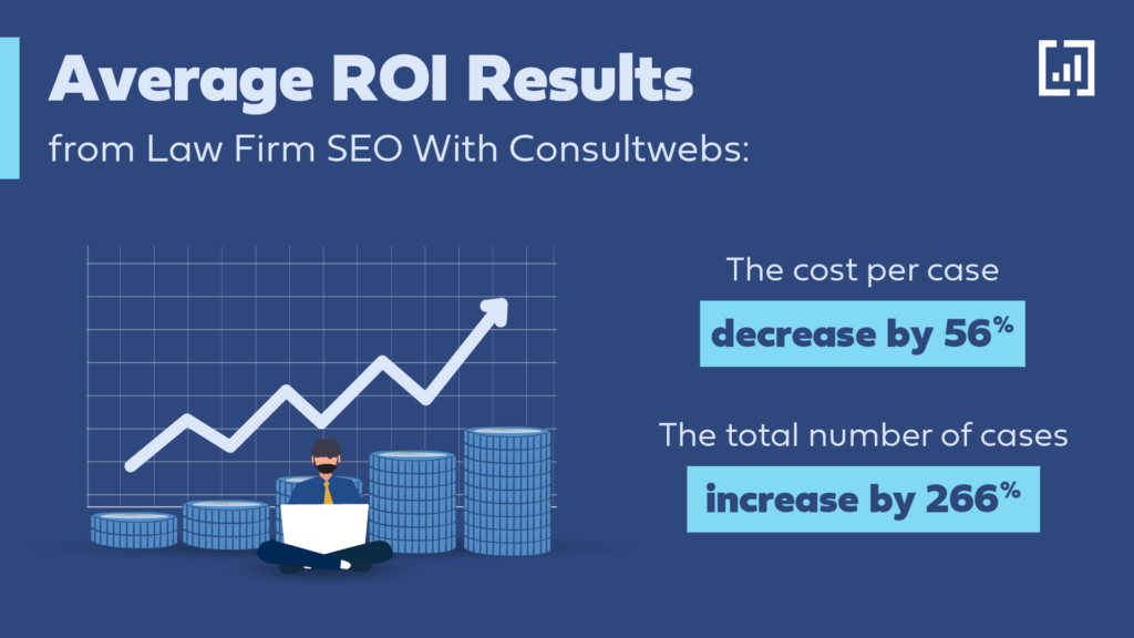 Consultwebs boosts law firm success, slashing costs 56% and tripling cases - learn more!