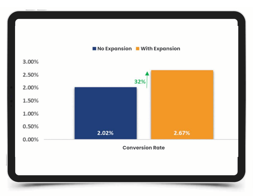 conversion rate data