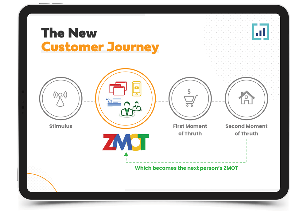 SEM Customer experience diagram