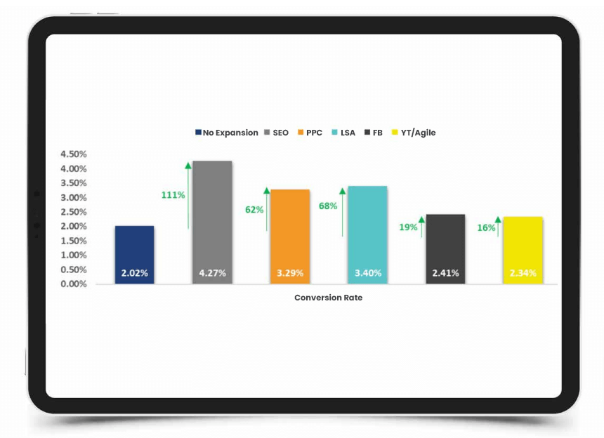 conversion rate data src