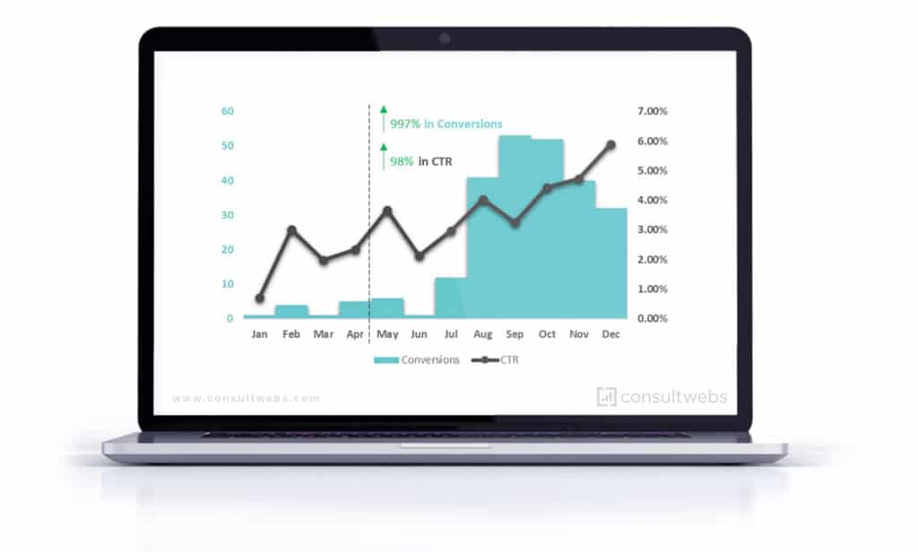 Laptop data analysis display