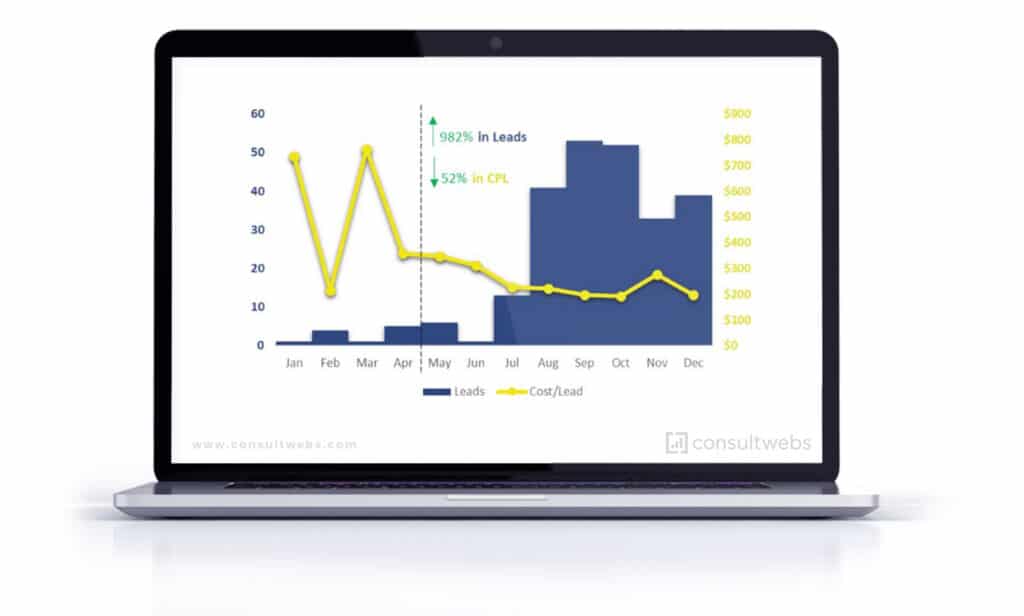 Laptop data presentation