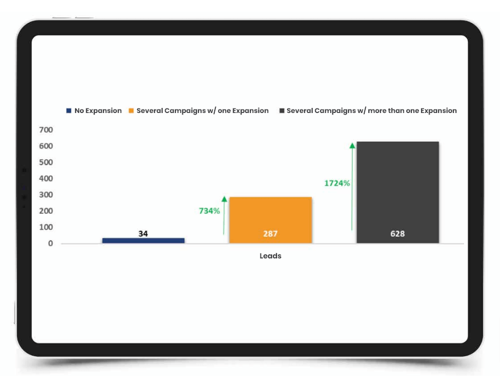 leads data expanded