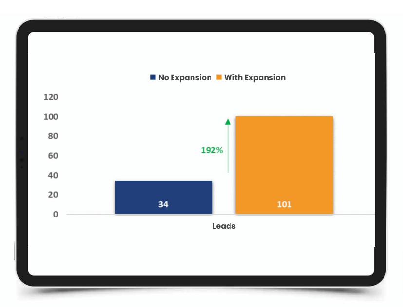 lead data