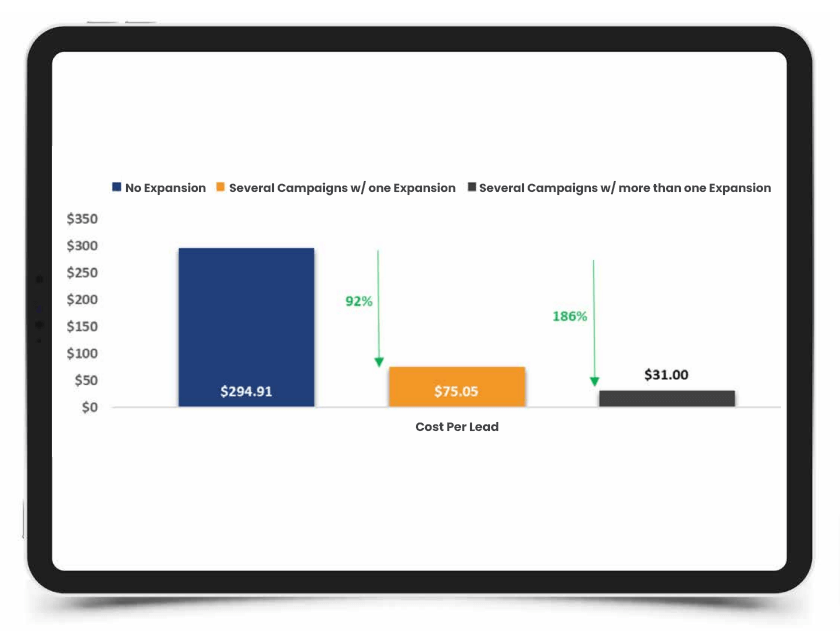 cpl data expanded