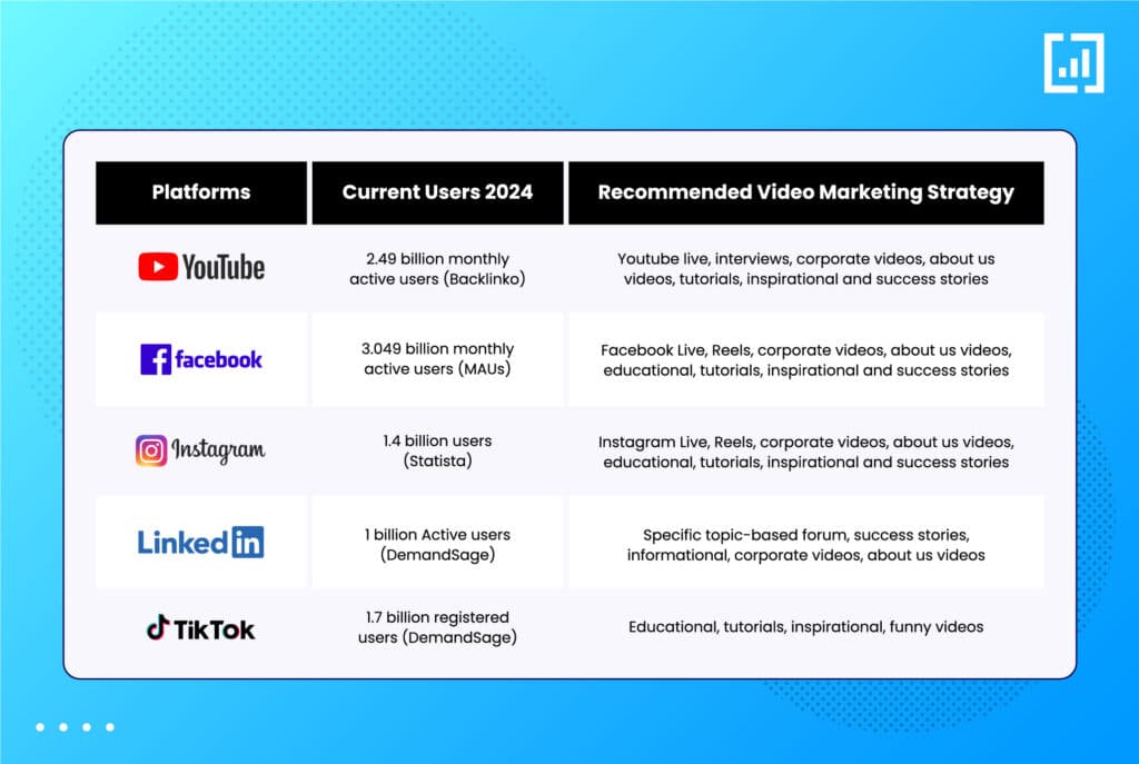 Social media video strategies 2024