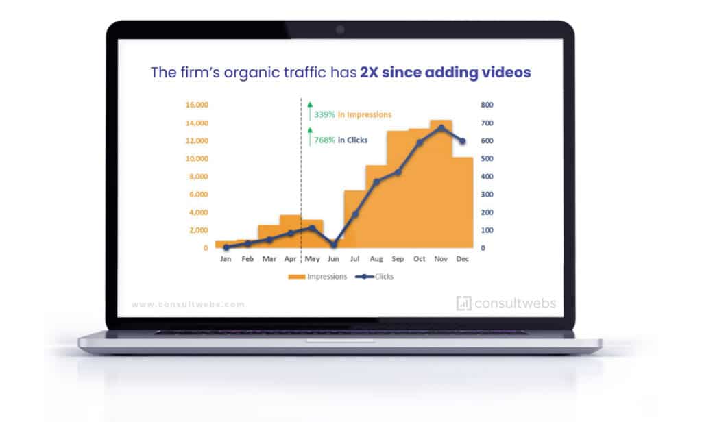 Video traffic growth chart