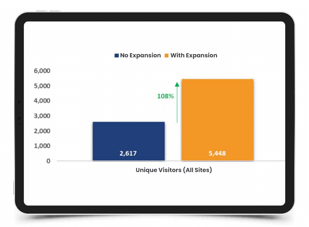 unique visitors data