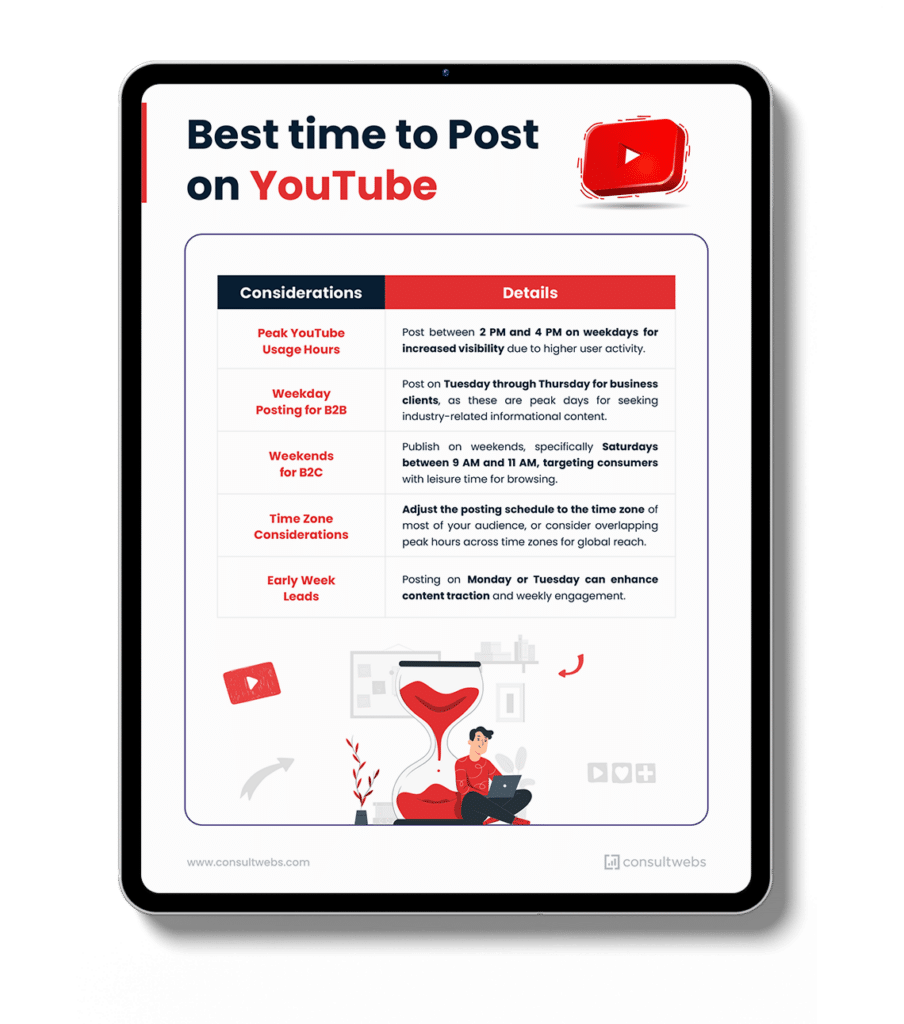 best-time-to-post-on-youtube-infographic