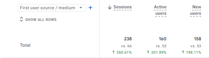 Past 90 days report