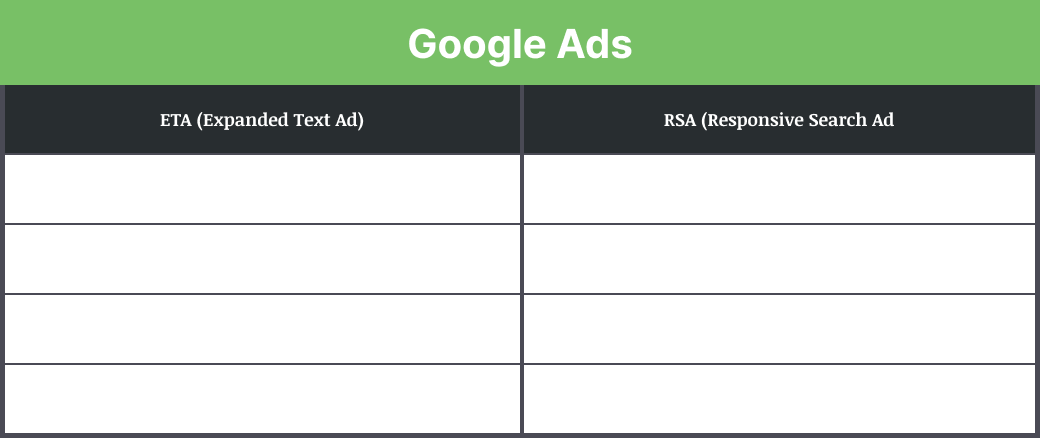 google ads