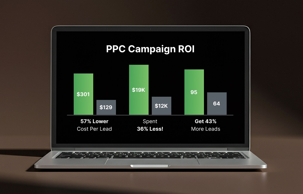 Marketing Metrics Analysis