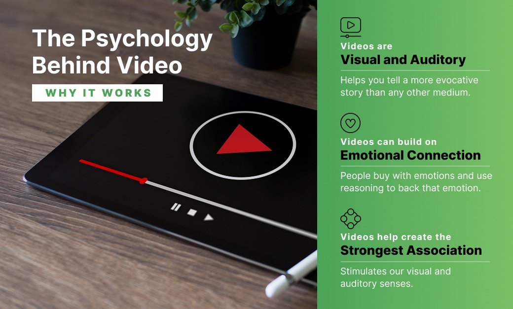 graphics about the psychology behind video