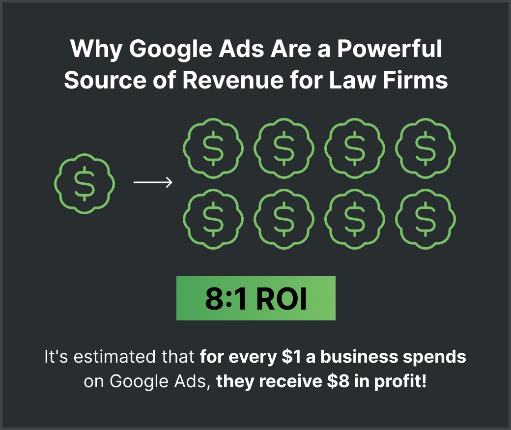 Google Ads are a Powerful source of revenue for law firms