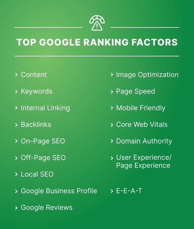 Top Google Ranking Factors